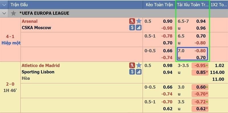 c&aacute;ch đọc k&egrave;o t&agrave;i xỉu