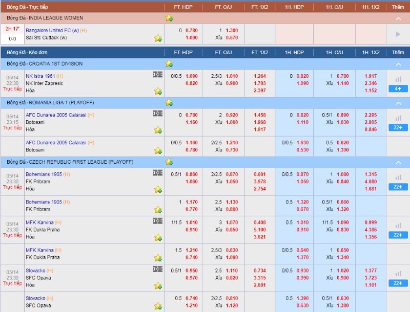 k&egrave;o nh&agrave; c&aacute;i h&ocirc;m nay