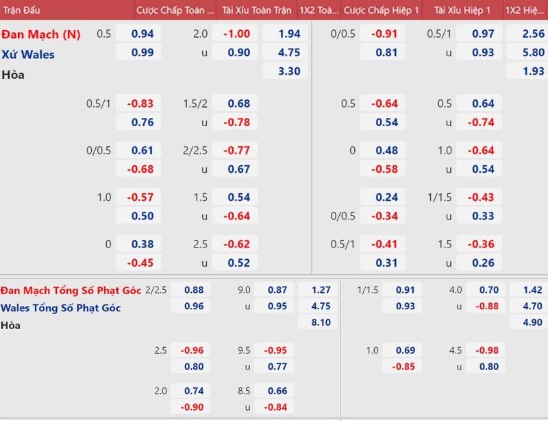 k&egrave;o nh&agrave; c&aacute;i h&ocirc;m nay