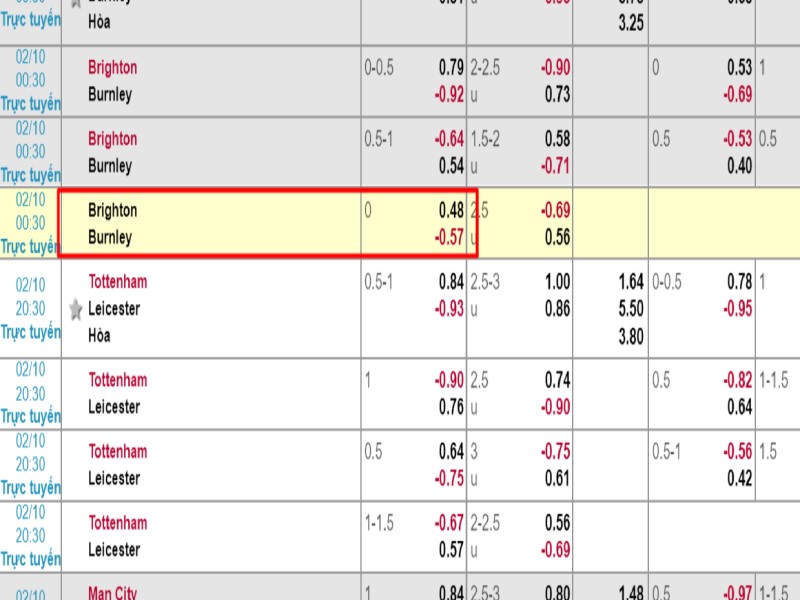 soi k&egrave;o ch&acirc;u &aacute;